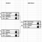 GKA Germany women's singles ladder