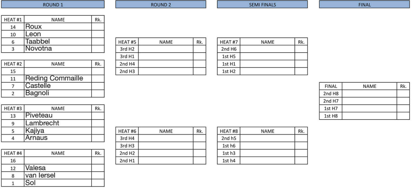 Women's Freestyle ladder Leucate