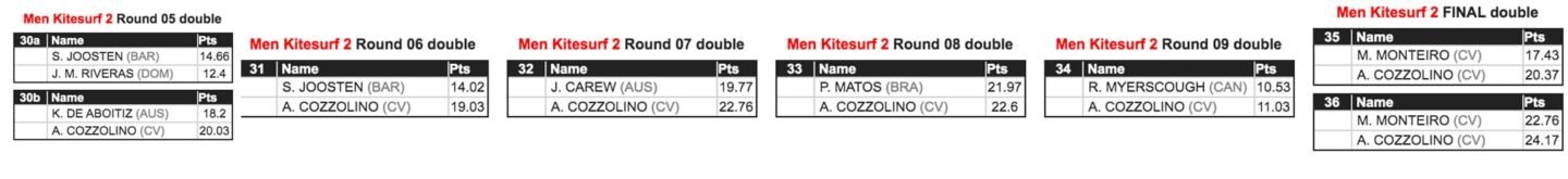 GKA Kite World Cup Dakhla