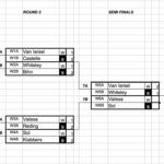 GKA Germany women's singles ladder