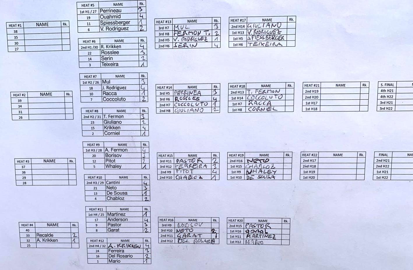 Men's heat ladder up to quarter finals