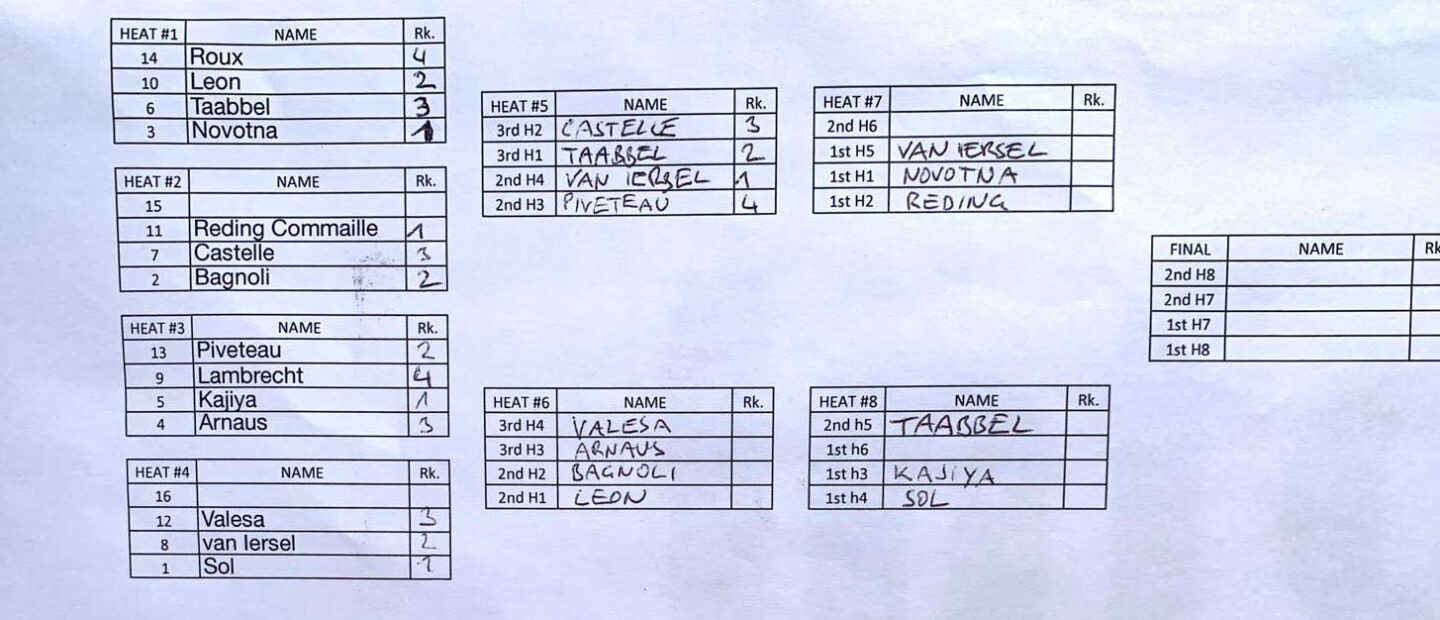 Women's leader up to end of round 2