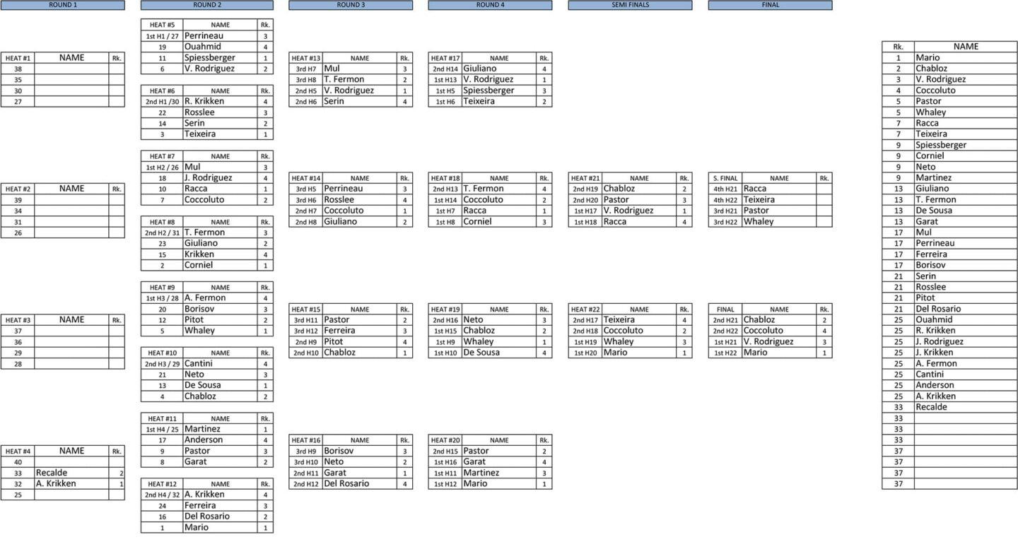 Men's final ladder Leucate 2019