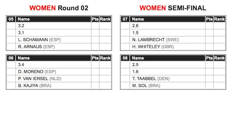 GKA Gran Canaria Women's Round Two