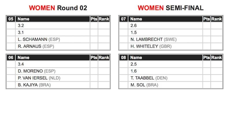 GKA Gran Canaria Women's Round Two