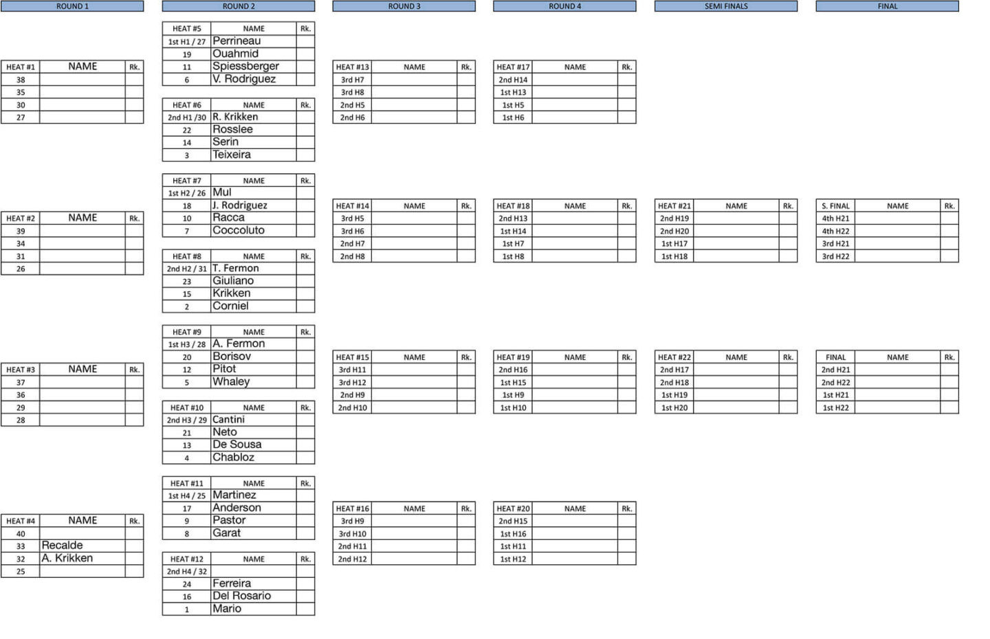 Leucate men's Freestyle ladder
