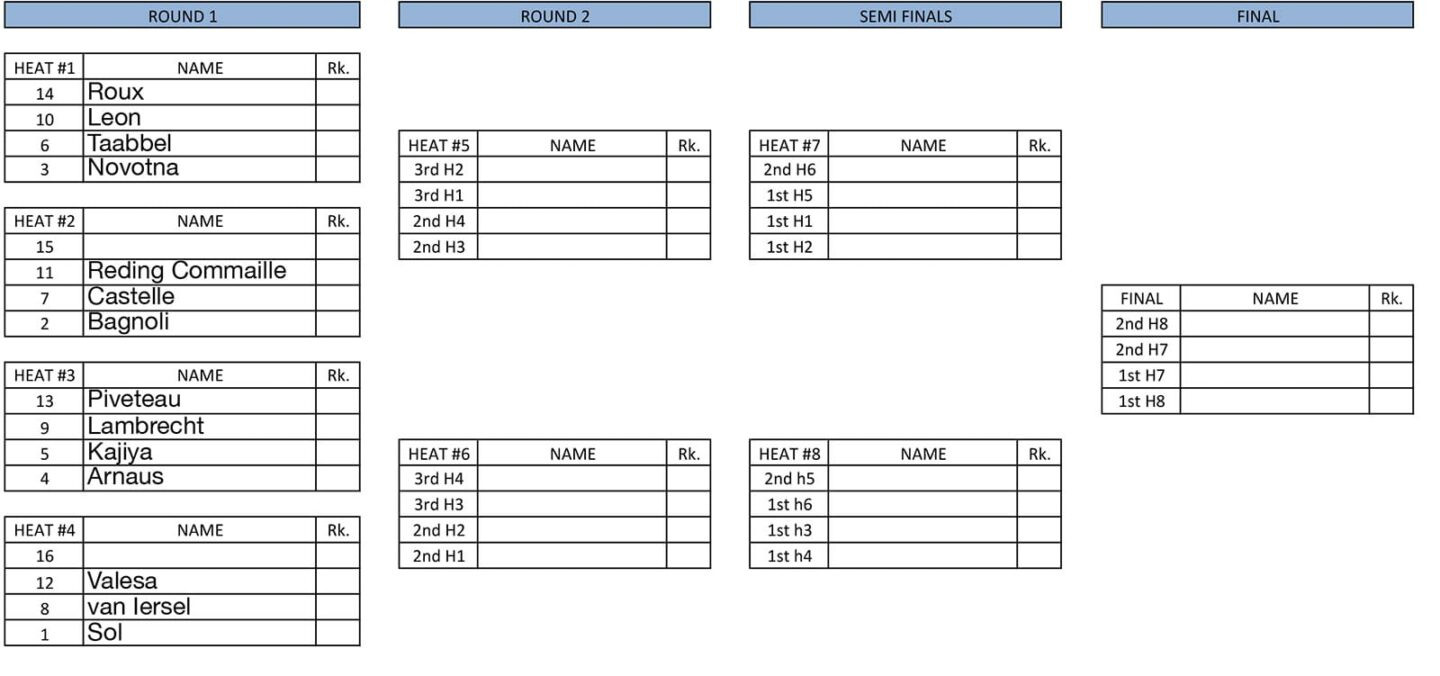 Leucate women's reduced ladder