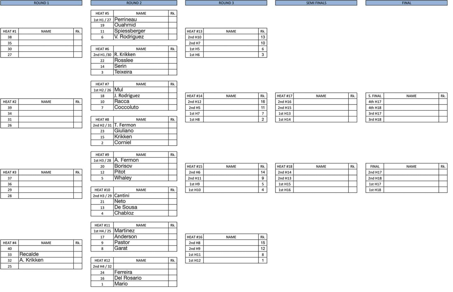 Leucate men's reduced ladder