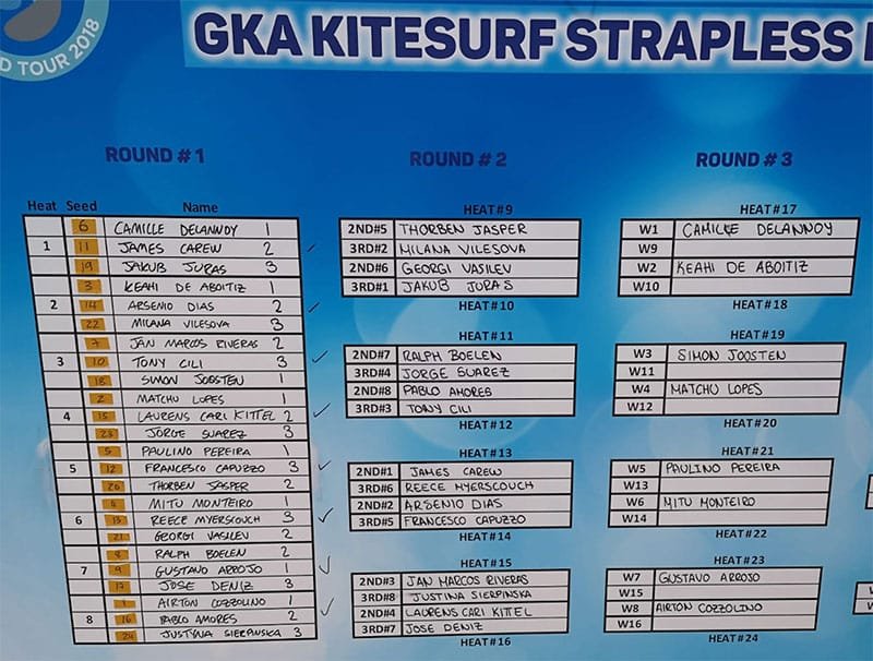 Heat board rounds one and two Sotavento
