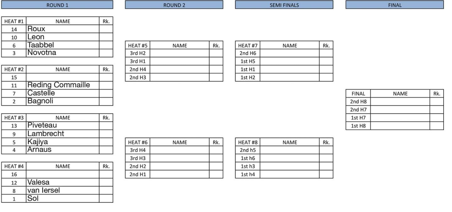 Leucate women's reduced ladder