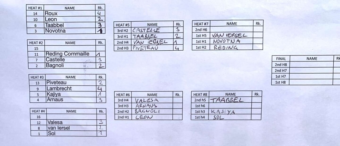 Women's leader up to end of round 2