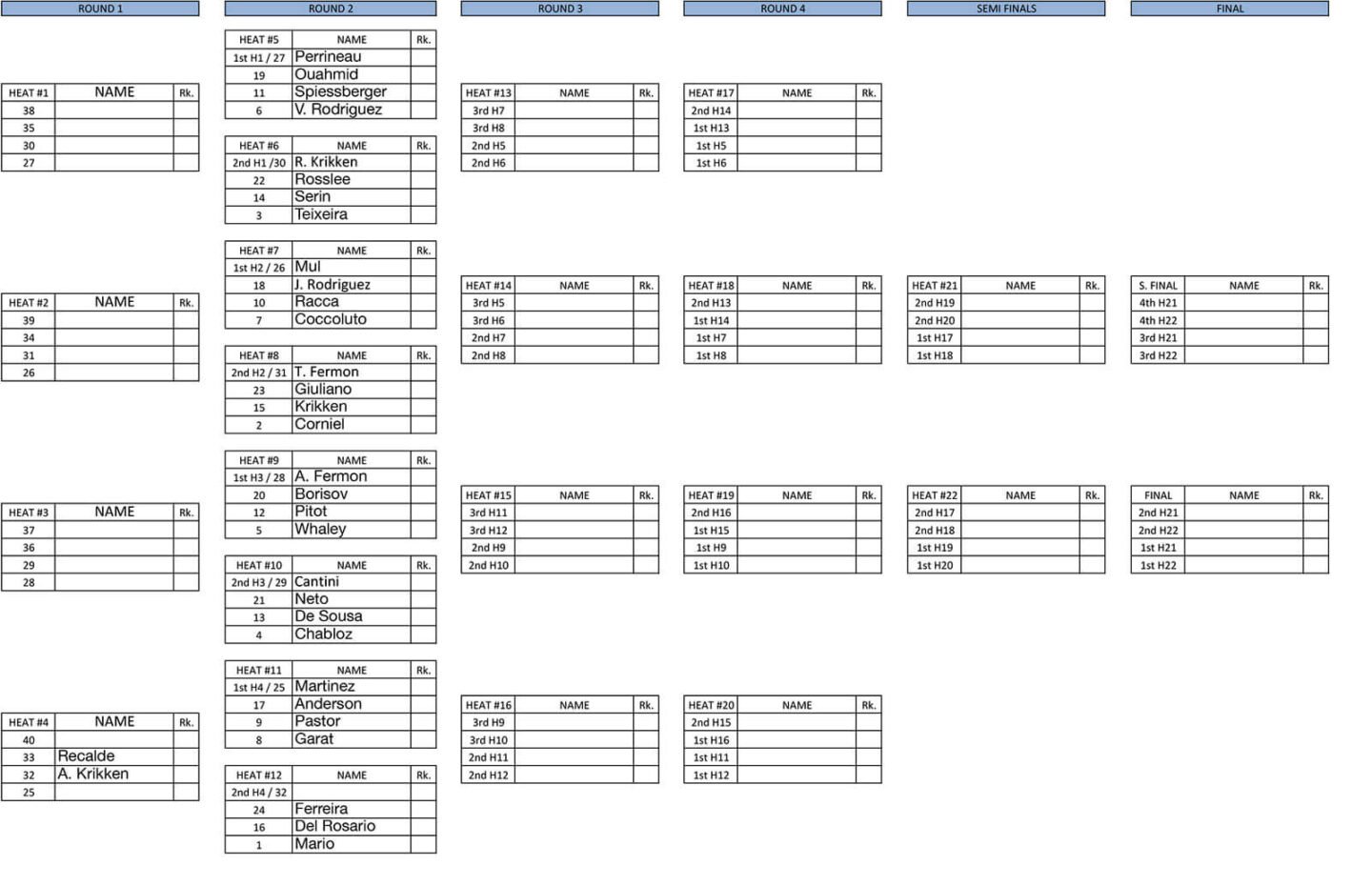 Leucate men's Freestyle ladder
