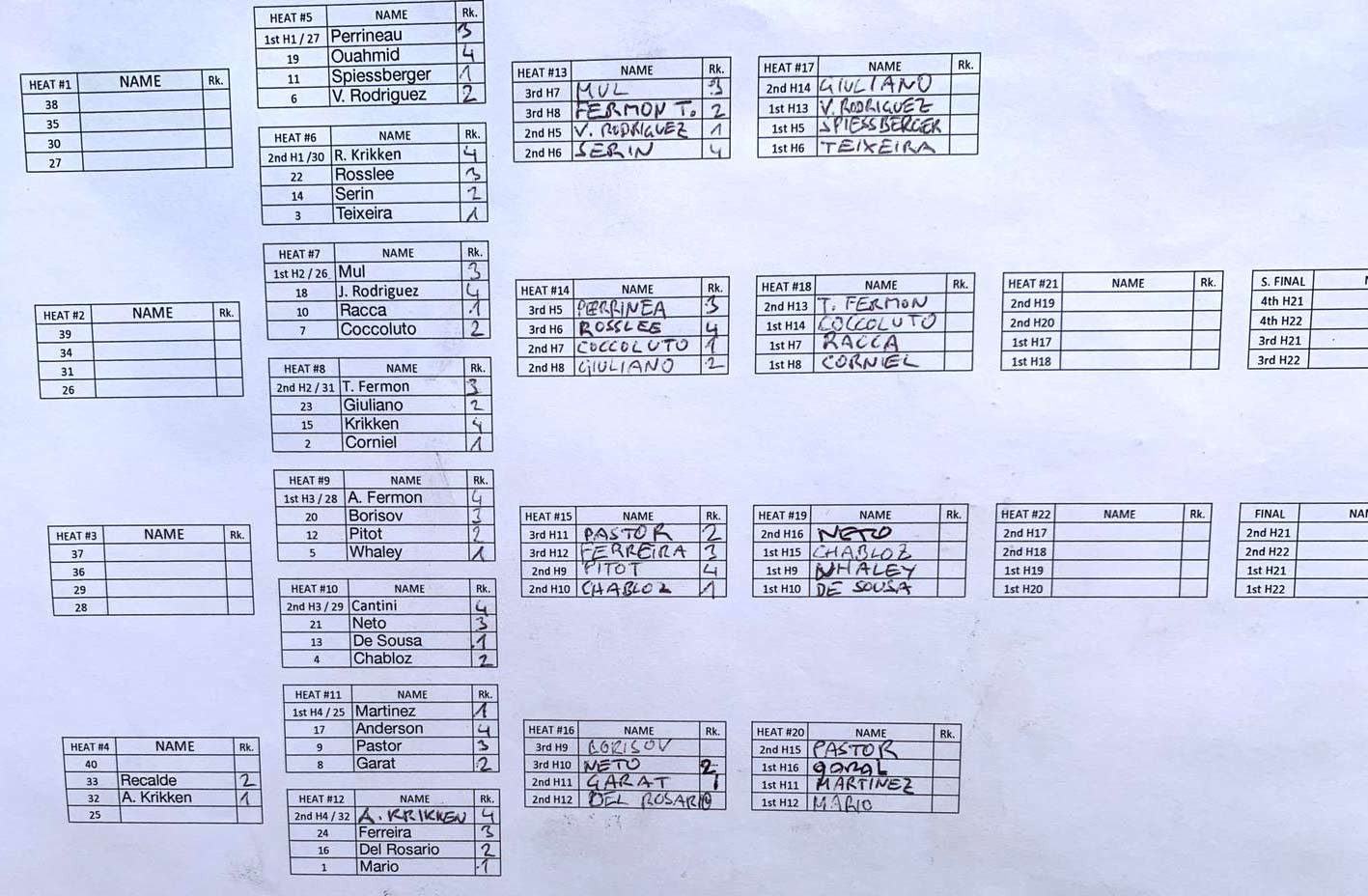 Men's heat ladder up to quarter finals