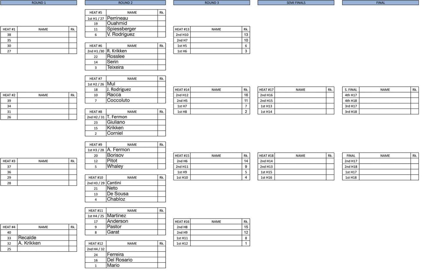 Leucate men's reduced ladder