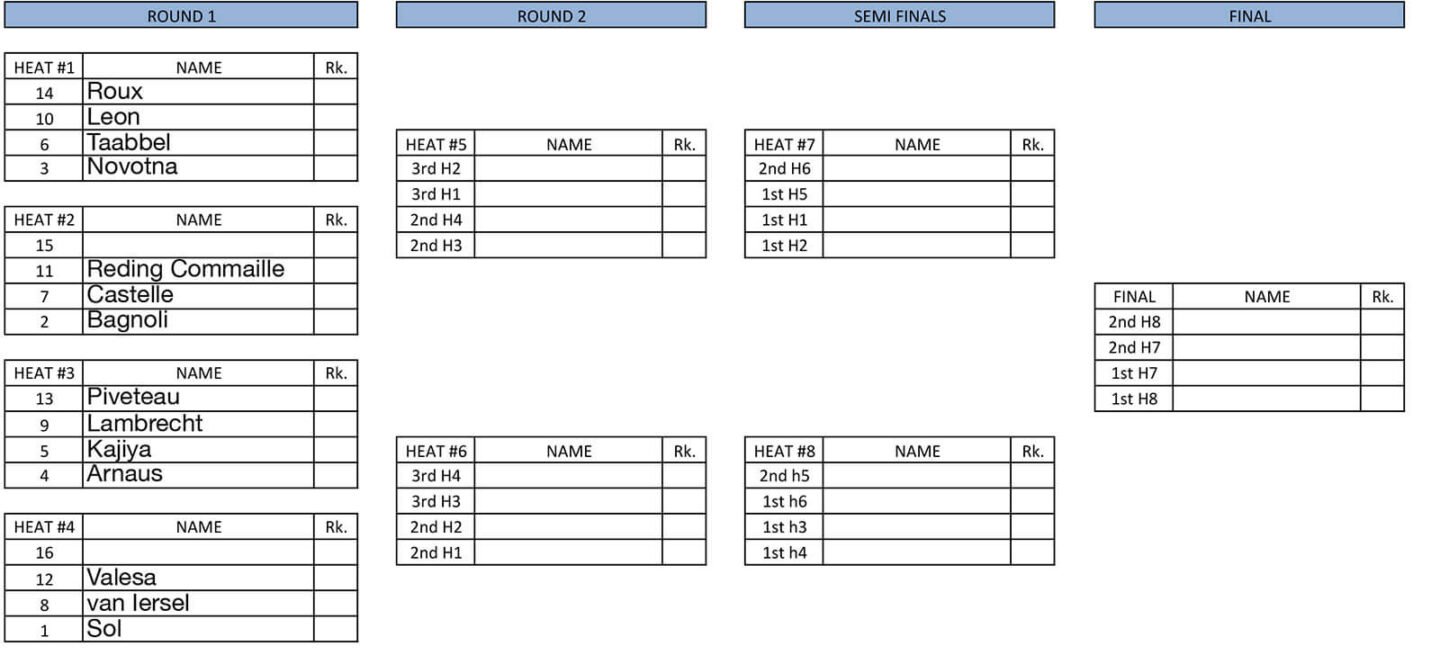 Women's Freestyle ladder Leucate